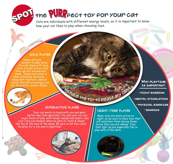 Ethical Pet Spin About Cat Toy - Petsplace.store